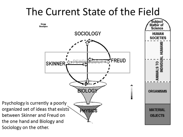 From Philosophical Beginnings to the Modern Day